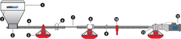 grower Select poultry feed line diagram